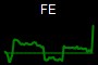FE